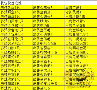 梦幻西游逆天成就攻略大全,梦幻西游成就攻略最新大全