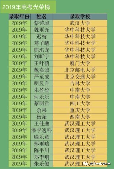 武汉市建港中学图,武汉市建港中学官网