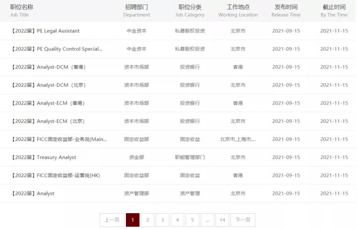 中金校招目标学校,中金公司2024校招学校名单