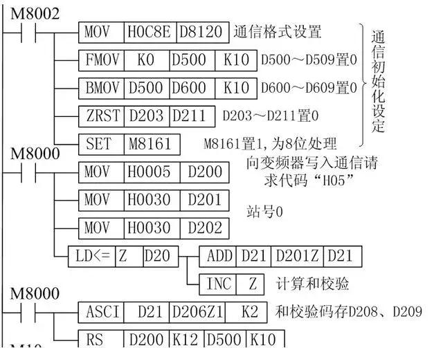 三菱plc与变频器通讯最新指令,三菱plc与变频器485通讯程序讲解