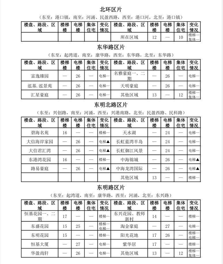 中山租房价格一览表最新,中山市区房租一个月多少钱