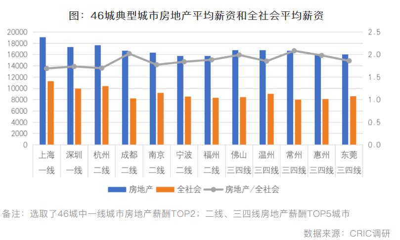 惠州最新工资出炉：房地产遭遇滑铁卢，餐饮垫底，农林渔业最香