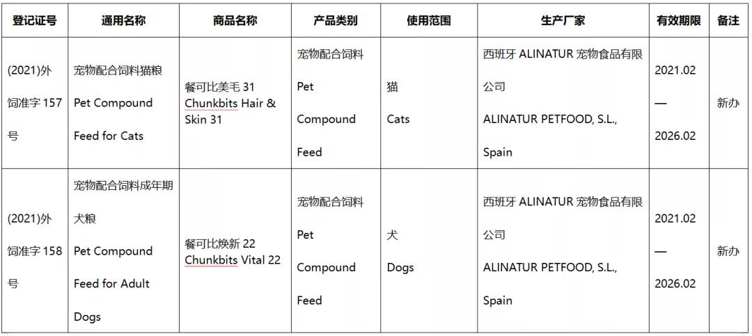 41款进口宠食新办或续展进入中国，含素力高、渴望、爱肯拿
