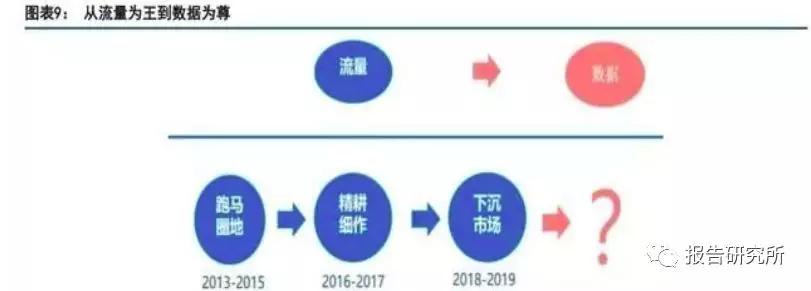 消费互联网产业互联网特征,如何破局产业互联网