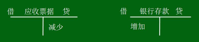 应收及预付款项知识点总结,应收预付款项说明书