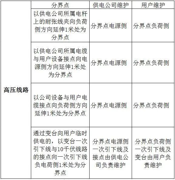 生产车间突然停电的应急预案,皮带突然停电应急预案