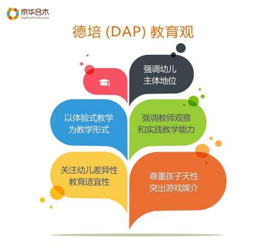 旺苍京华合木幼儿园报名,京华合木幼儿园