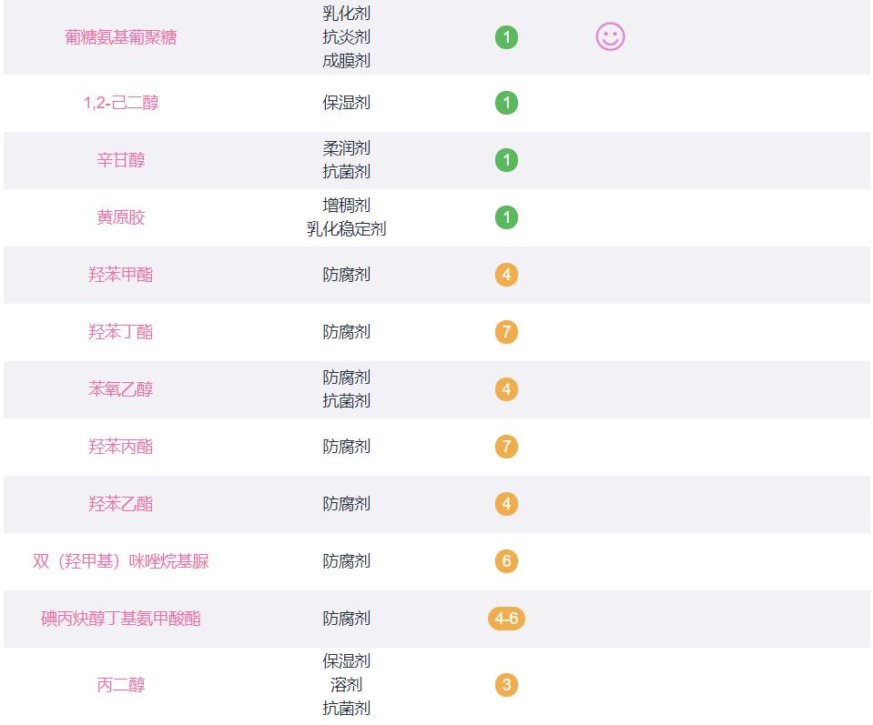 佰草集国货,佰草集对比欧美大牌