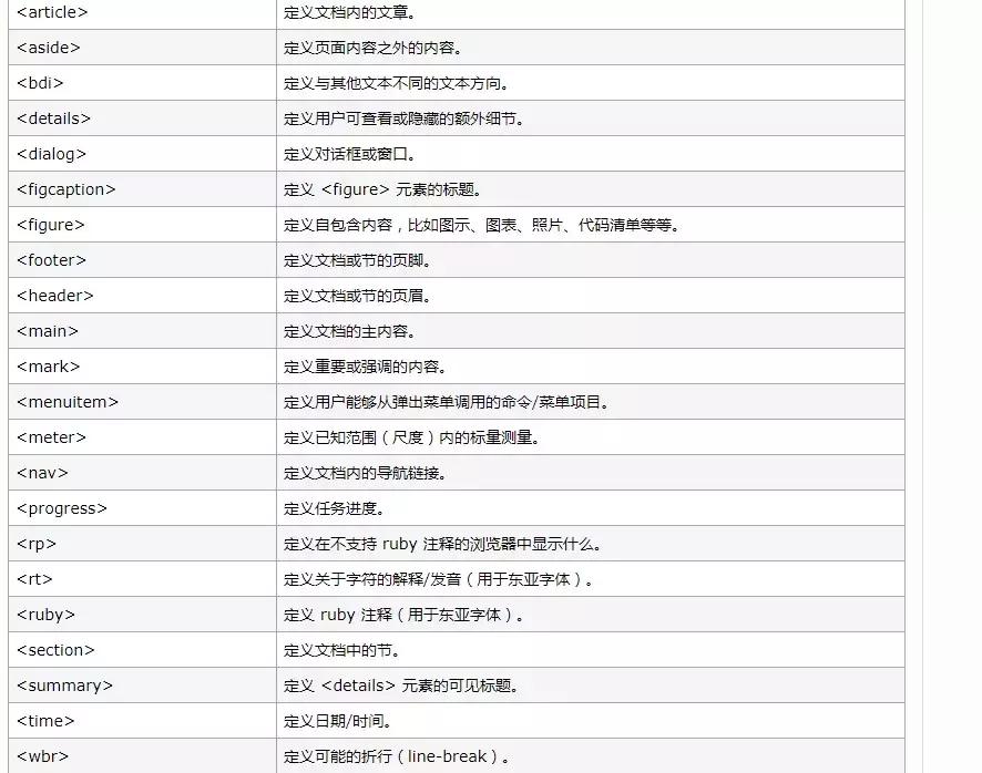 2019高级前端面试题及答案,2020前端面试大全