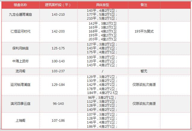 狮山最好的楼盘房价,闭眼买好房