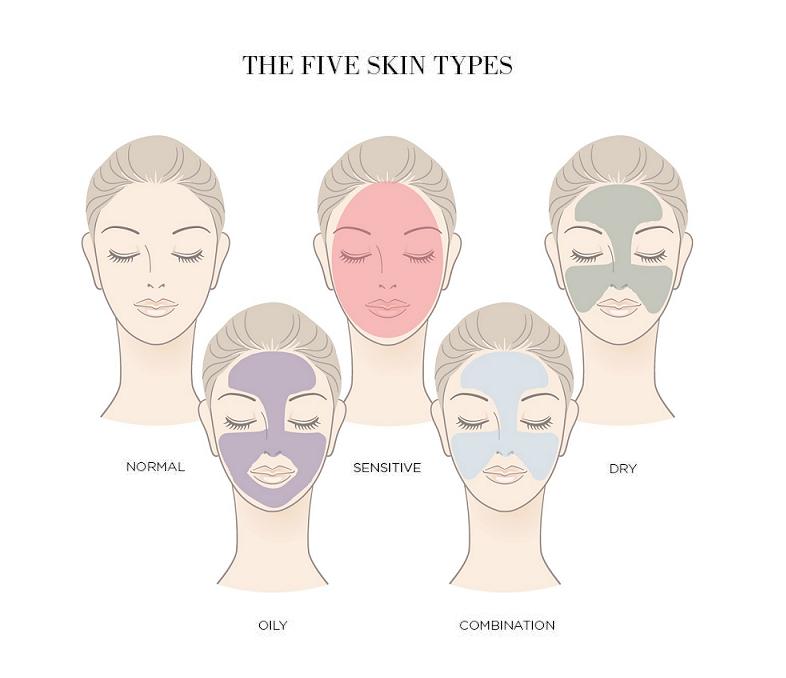 这才是正确洗脸方式,正确的洗脸方式请收藏