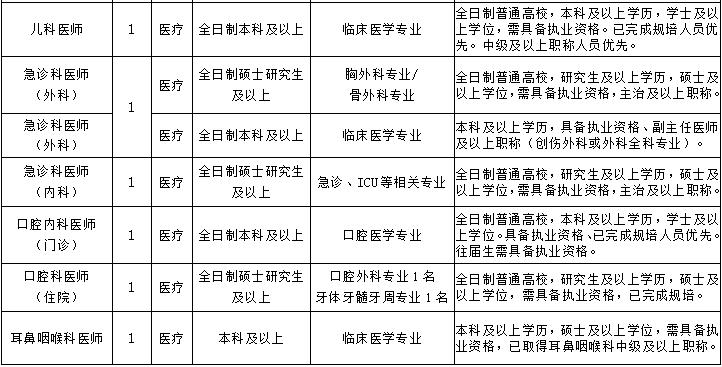 2022年黄石市中心医院招聘信息,武汉市普爱医院护士招聘