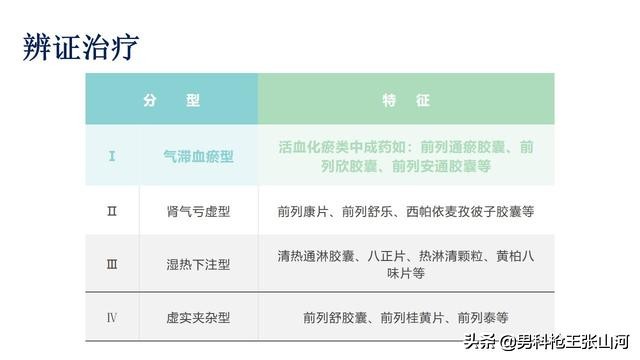 治疗前列腺炎经济有效方案选择,前列腺炎肿大尿不出来治疗方案