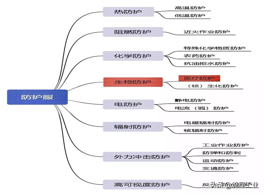 太全面了！盘点新冠战“疫”里的高分子材料，这些你都熟悉吗？