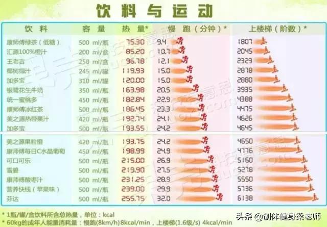 可乐能熬出来多少糖,一瓶可乐喝出10瓶的味道