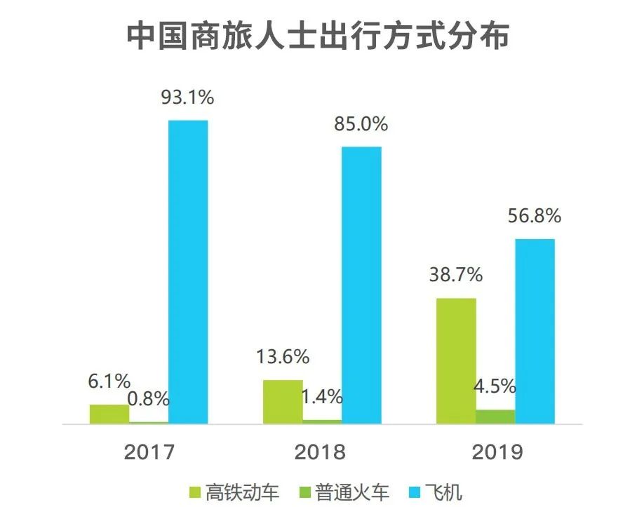 飞商旅网上订机票,高效便捷的机票预订平台