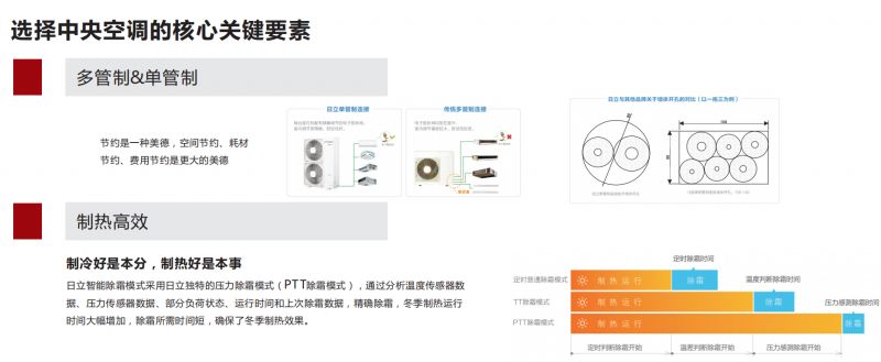 成都地区中央空调和地暖哪个好,成都中央空调和地暖怎么选