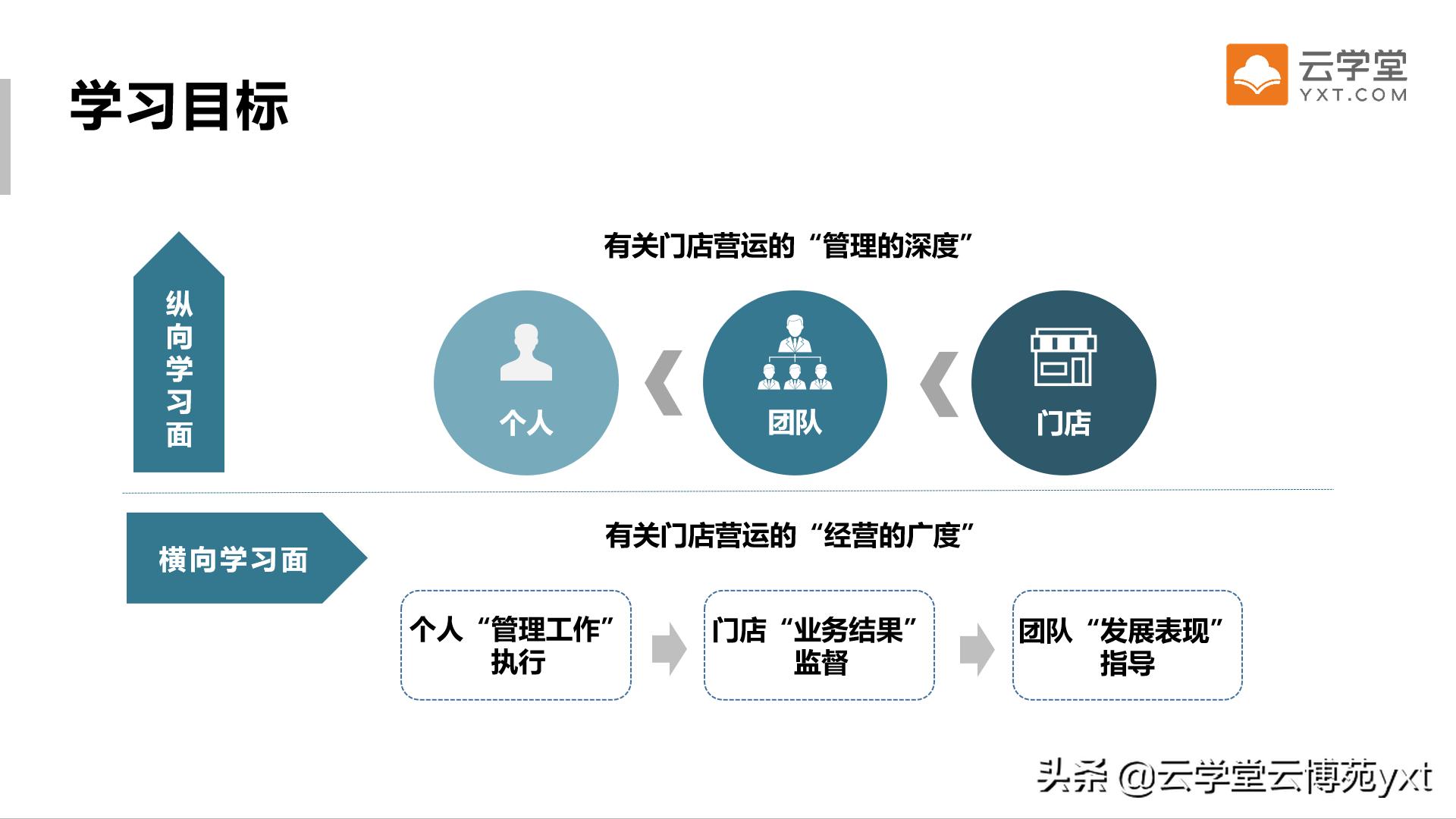 餐饮行业督导,餐饮行业的稽查和督导的区别