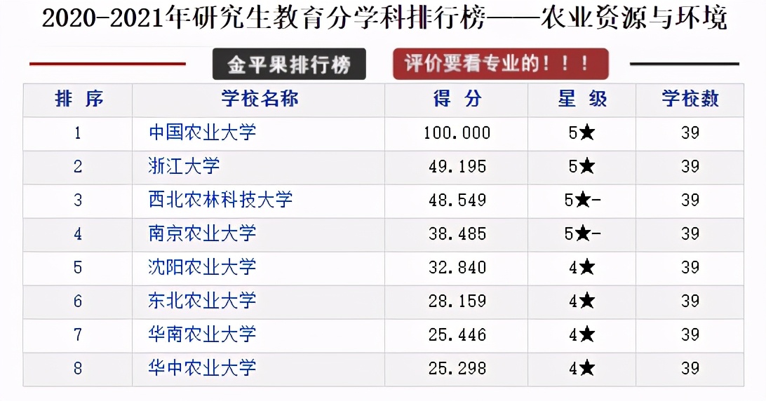 全国各省研究生院校排行榜top10,研究生教育类的学校排名