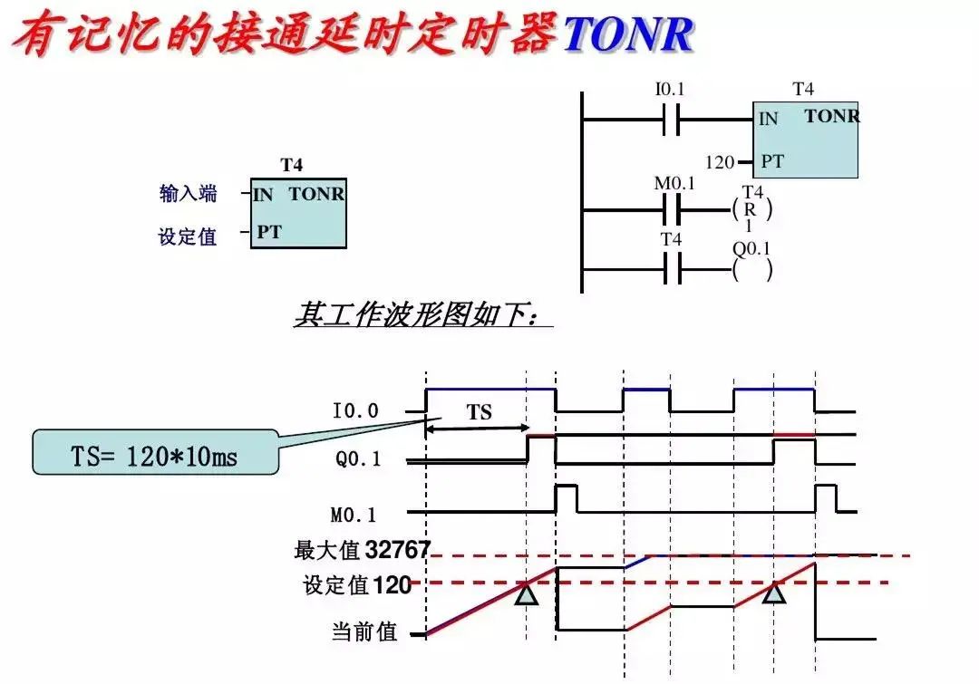 西门子plc1200跳转指令,西门子plc转换指令视频教程