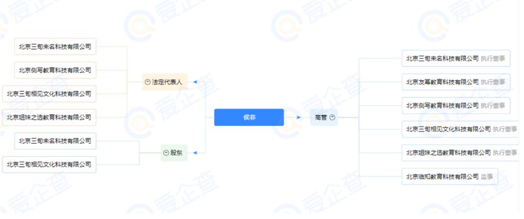 起底鸡娃号：打“海淀”招牌抱团运作，确实在贩卖焦虑吗？
