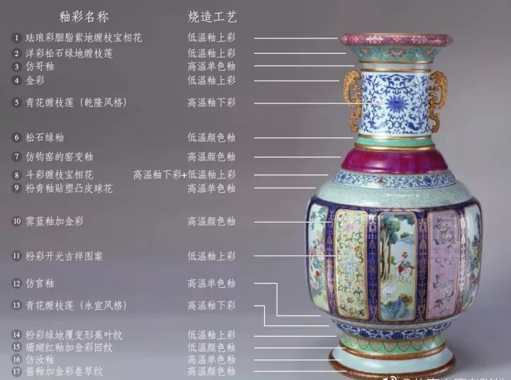 景德镇手工制瓷技艺之圆器画坯,景德镇制瓷工艺简介