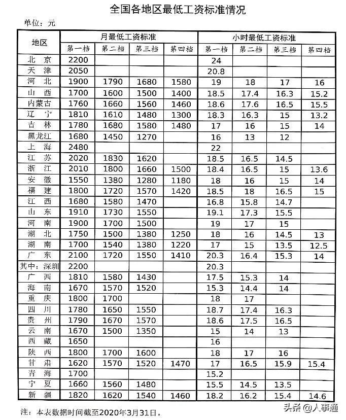 缴纳社保的平均工资包含啥,月平均工资多少会影响社保基数