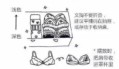 衣服怎么叠省空间,衣服怎么叠才省空间还不会有褶皱