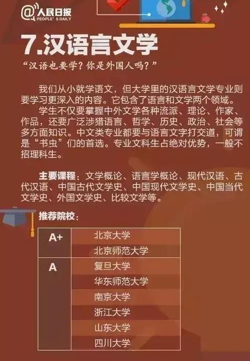 毕业难就业的十大专业,各行业饱和导致就业难
