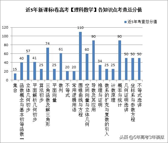 知识清单和考点同步解读,各类常识考点汇总73页