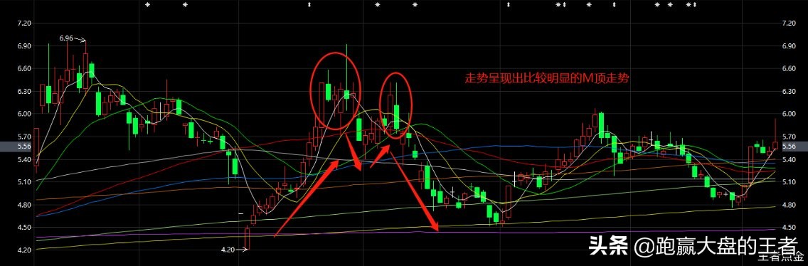 个股k线组合形态技术分析,暴跌见底信号k线组合图解