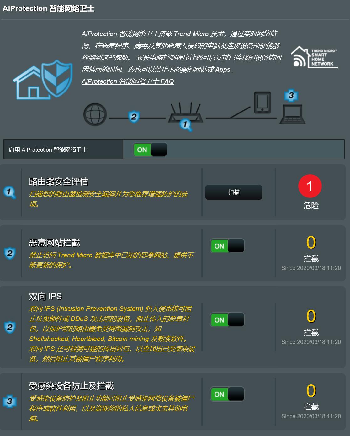 华硕灵耀proax11000路由器怎么用,华硕路由器ac86u怎样设置5g和2.4g