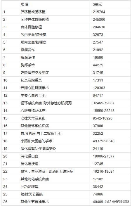 美国梅奥诊所有多厉害 (怎么才能去美国梅奥诊所治疗)