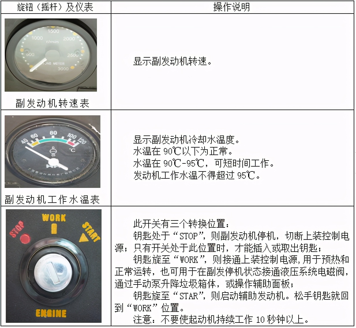 5100洗扫车操作教程,5180洗扫车工作技巧