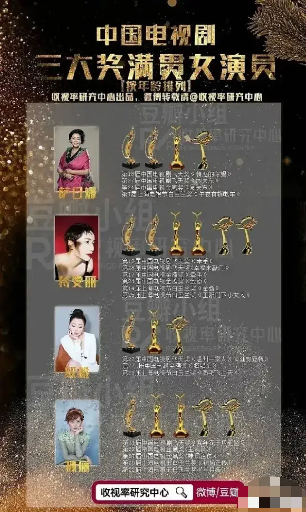 网曝宋茜成为第13届金鹰女神,金鹰奖第2020届金鹰女神宋茜