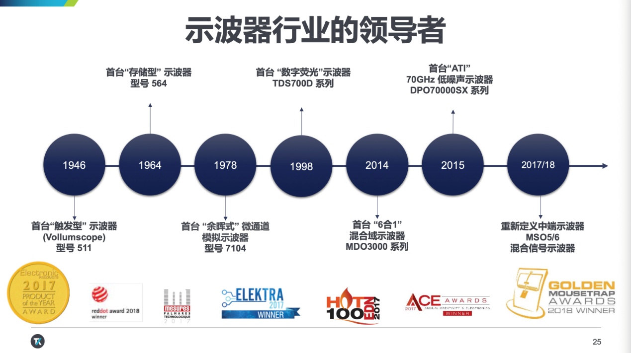 泰克示波器选型大全,泰克示波器优点介绍