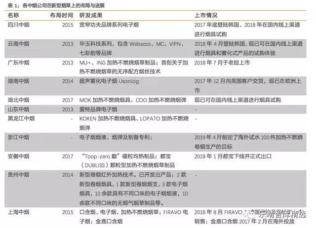 如何看待当前新型*草烟**产业投资机会？