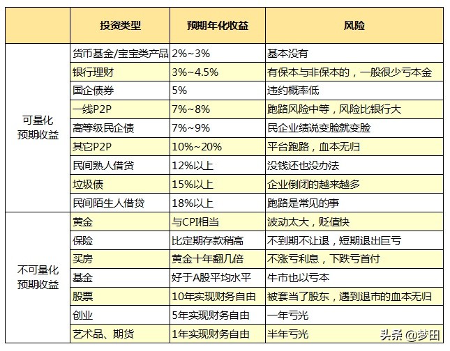 理财复利的方法和技巧,理财之路之复利的威力