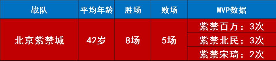 S2春季赛强者前瞻第4期:京师豪门紫禁之巅