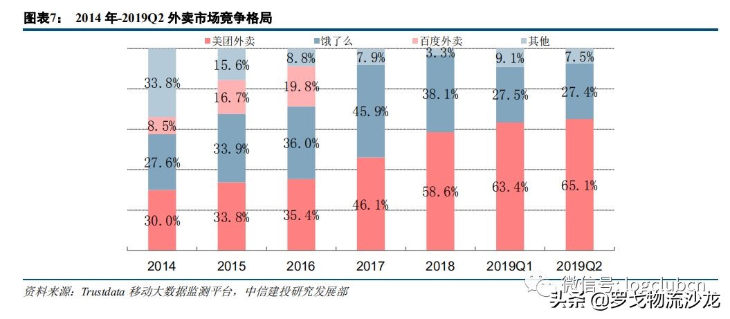美团点评视频,美团点评深度运营策略