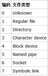 exfat文件系统结构,ext文件系统介绍