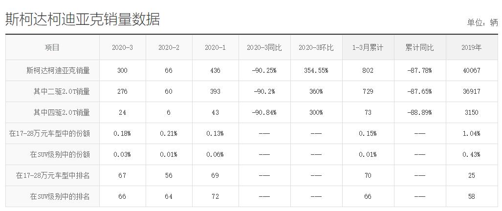 德系suv为什么干不过日系,德系suv斯柯达柯米克