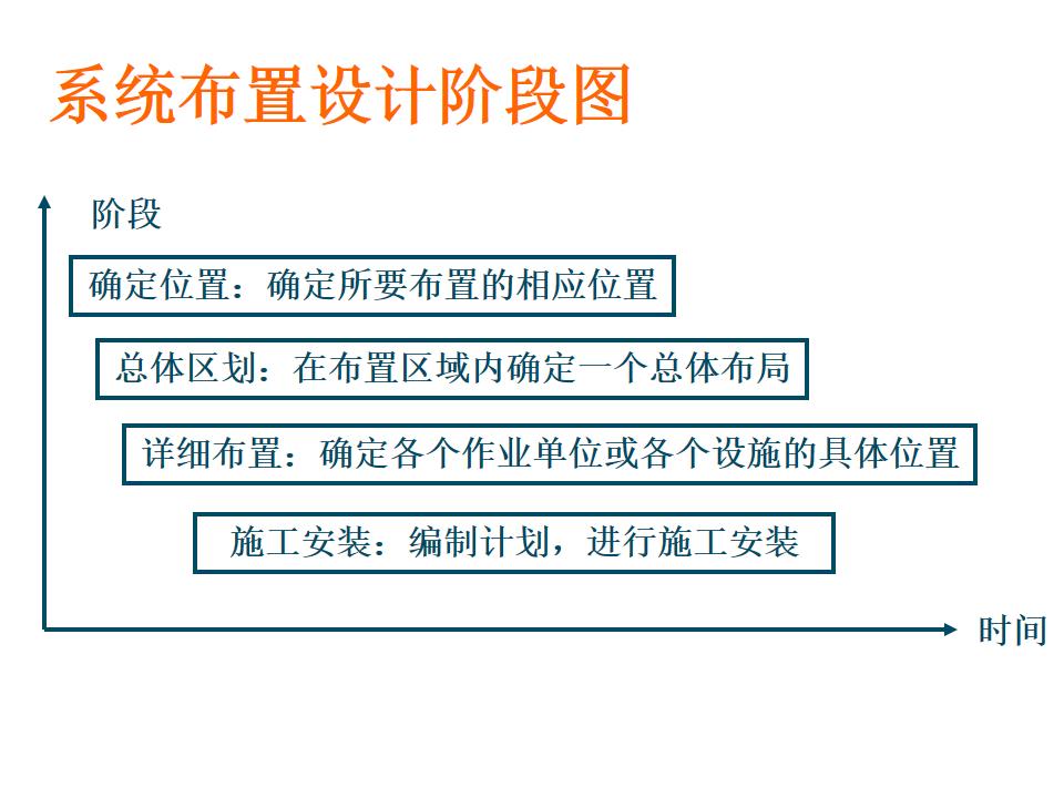 工程ppt设计思路,设计方案效果图讲解ppt