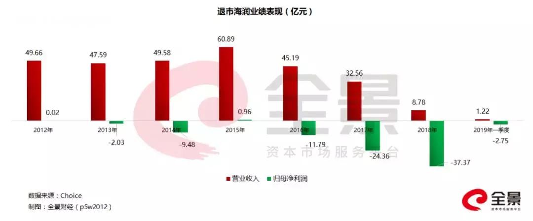 a股首只破面退市股是哪只,3只退市股告别a股
