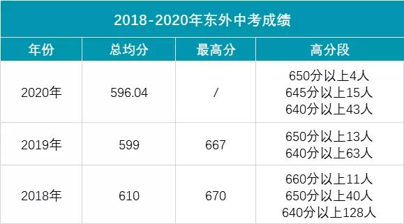 3张图让你认清全部大学专业,2张图看懂中国