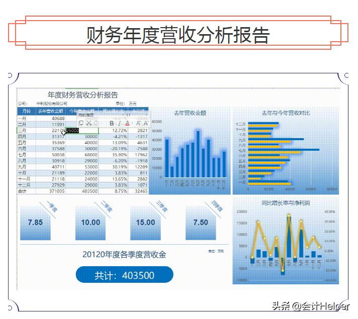 年底财务人员必备：财务报表模板+年度财务分析报告，建议收藏