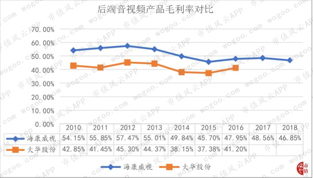 大华全方位落后于海康，“千年老二”是否还有机会*局破**？