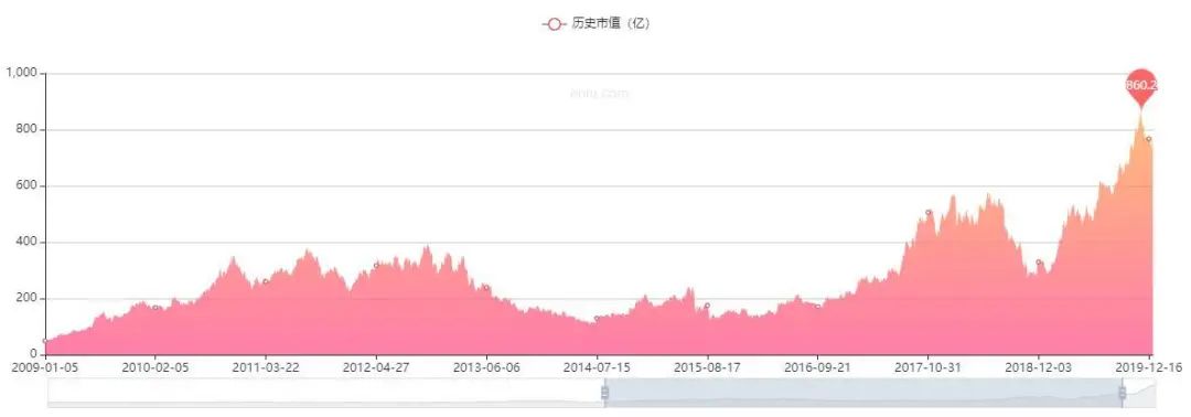 汾酒牧童遥指杏花村多少钱一瓶,牧童遥指杏花村汾酒多少钱一瓶