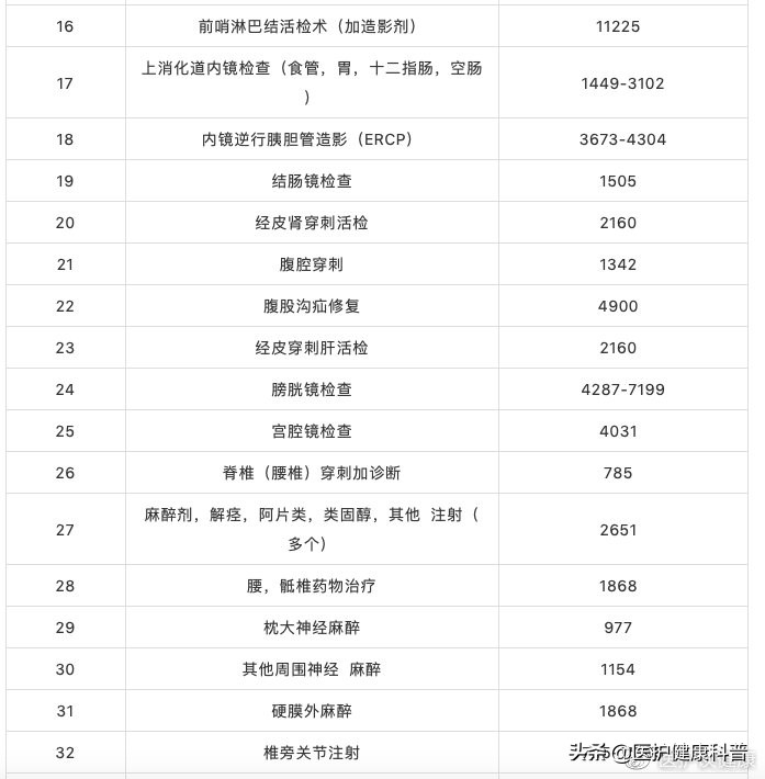梅奥诊所价格表,美国梅奥诊所真实水平