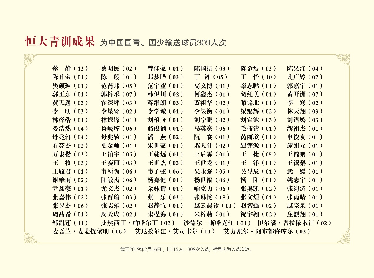 西班牙恒大青训现状,西班牙竞技青训学校